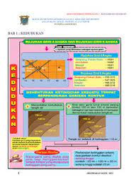 Selamat datang ke blog kemahiran pjk tingkatan 4.blog ini dibina untuk memenuhi tugasan subjek aplikasi multimedia dbk 14403 yang diajar oleh dr. Soalan Geografi Tingkatan 4 Pdf Dernier D