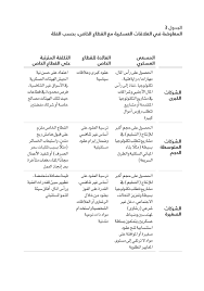 عسكر و رجال أعمال أولياء الجمهورية تشريح الإقتصاد العسكري المصري مركز كارنيغي للشرق الأوسط مؤسسة كارنيغي للسلام الدولي