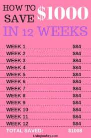 She claims that only 30% of the $10k was from her rent/utilities payments, which means that she saved $7,000 just from her side hustle + 15% of her paychecks. How To Save 1000 In 3 Months With This Simple Money Saving Chart