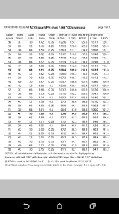 Axys Gear Chart A Little Bigger Polaris Snowmobile Forum