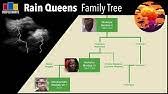 The zulu family name was found in the usa between 1880 and 1920. Zulu Kings Family Tree Youtube