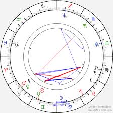 Martina partlova‏ @partlovamartina 22 апр. Birth Chart Of Martina Partlova Astrology Horoscope