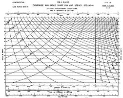Hyperwar War Service Fuel Consumption Of Us Naval Surface