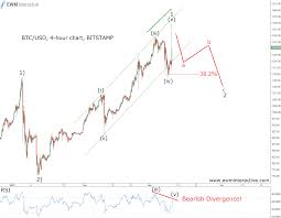 Divergence And How To Use It In Trading Ewm Interactive