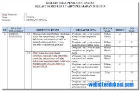 Panduan belajar soal hots matematika zenius blog. Kisi Kisi Ph Uh Kelas 3 Tema 5 Subtema 1 Revisi 2018 Soal Terbaru