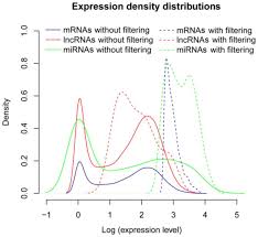Once a woman finds out that she has, in fact, had a recurrence, she would likely receive a different treatment than she did for her initial disease. Prediction Of Candidate Rna Signatures For Recurrent Ovarian Cancer Prognosis By The Construction Of An Integrated Competing Endogenous Rna Network