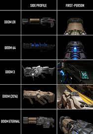 Pin On Doom