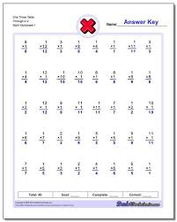 844 Free Multiplication Worksheets For Third Fourth And