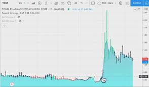 Penny stocks are stocks prices under $5 per share and market cap under $2 billion. Should You Invest In Penny Stocks Markus Heitkoetter Seeking Alpha