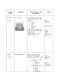 Semoga kamu selalu dalam keadaan yang sehat selalu amiin :) kali ini saya akan membagikan contoh rancangan perencanaan pembelajaran (rpp) yang telah saya pernah buat pada tugas di kampus saya hehe. Rancangan Pengajaran Harian Tema Sayur Sayuran