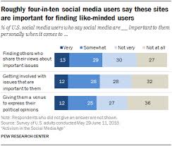 Activism In The Social Media Age Pew Research Center