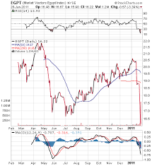 spy current trendlines egypt stock trading strategies