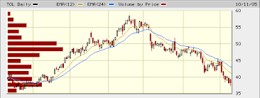 Trader's Notebook | Into The Money Flow: Sorting Out The Volume Indicators  | Working Money