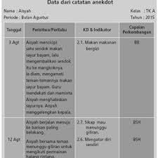 Untuk penjelasan yang lebih afdal dan terperinci, sila hubungi terus pihak lhdn. Pdf Pengembangan Sistem Evaluasi Pembelajaran Paud Studi Kasus Di Paud Seruni 05 Kota Malang