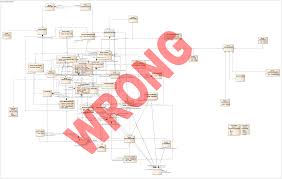 In java, we may declare that a class extends another class and implements one or more interfaces. Uml Best Practice 5 Rules For Better Uml Diagrams Bellekens