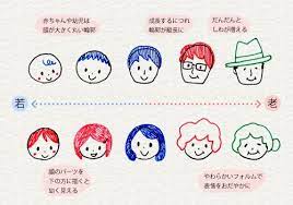 ４色ボールペンで かわいいイラスト描けるかな ボールペン イラスト シンプルな線画 4色ボールペン