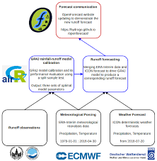 Demo donationware free free for personal use public domain, gpl, ofl shareware. Water Free Full Text Openforecast The First Open Source Operational Runoff Forecasting System In Russia Html