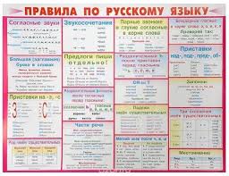 все правила русского языка с 1 по 5 класс Russkij Yazyk Kak Inostrannyj Interesno I Legko Alfavit Pravila Pravopisaniya Uroki Pisma Prepodavanie Matematiki