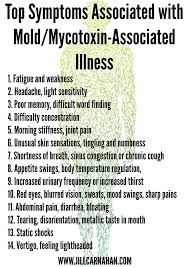 Pin On Black Mold