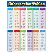 Subtraction Tables Chart