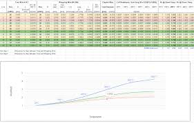 Clapton Coil Resistance Chart Focusecig Original Tai Ji