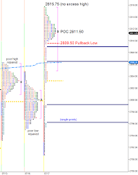 Single Prints Archives Sp 500 E Mini Futures Market