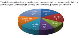 pie charts diagrammatic test questions and answers