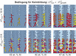 Laden sie sich hier kostenlos hochwertige baupläne zu den verschiedensten themen herunter. Business And Technology Cases Springerlink