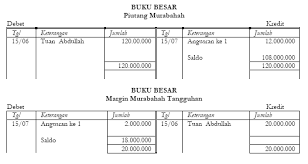Dari contoh transaksi wesel di atas, secara umum kita sudah tahu apa itu wesel bayar dan wesel tagih. Pembayaran Angsuran Murabahah Akuntansi