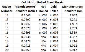 sheet metal gauge page 2 of 2 chart images online