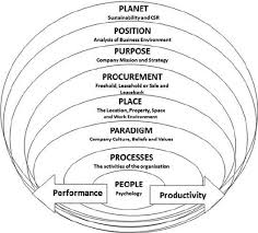 Immovable property of this nature; Corporate Real Estate Asset Management Alignment Model Download Scientific Diagram