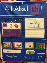 all about digraphs