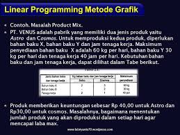 Contoh soal linier programming dengan metode grafik. Operations Research Linear Programming Lp Ppt Download