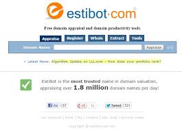 How To Do Domain Name Research