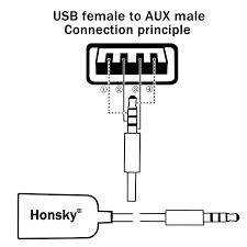 It is also known by other names like phone jack, audio jack, aux input, etc. Usb To Audio Jack Wiring Diagram 2009 Dodge Nitro Engine Diagram Hazzard Kebilau Waystar Fr
