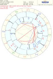 68 Expert Free Synastry Chart With Interpretation