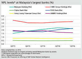 Cooperative bank customer care team has a special textphone service for all our valuable customers who have difficulty in listening or speaking. In A Break With Tradition Malaysia S Banks Take Diverging Routes S P Global Market Intelligence
