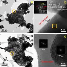 Whitepages is the authority in people search, established in 1997. Ag I Ions Working As A Hole Transfer Mediator In Photoelectrocatalytic Water Oxidation On Wo 3 Film Nature Communications