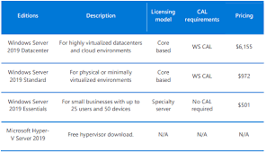 hyper v vs vmware a complete comparison