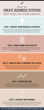 How To Create Business Systems That Help You Work Smarter With Pdf Productive And Free Business Systems Work Smarter Business Management