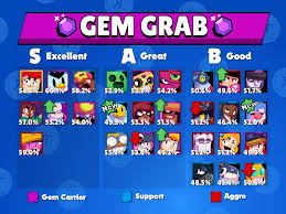 At first, we will give you the overall tier list of all brawlers. Brawl Stars Tier List V19 By Kairostime Album On Imgur