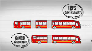 Este portal no sólo publica datos útiles y significativos del sistema transmilenio, sino que es una recopilación de toda la información que podemos usar y compartir como ciudadanos. Asi Llegan Los Buses De Transmilenio A Bogota Youtube