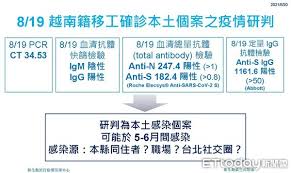新聞 彰化女移工確診 pcr檢測陰陽反覆 彰化女移工確診 pcr檢測陰陽反覆. Djlxn244 Wrpmm
