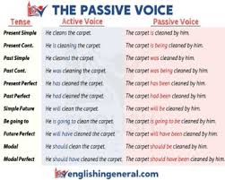 Passive voice is one of the most polarizing bad writing habits out there. Passive Voice Examples English In General