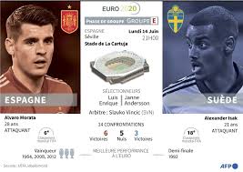 L'espagne est toutefois en tête avec 19 points, avec 5 unités d'avance sur la suède. Football Euro Espagne Suede Place Au Covidico Sans Stars Imaz Press Reunion L Actualite De La Reunion En Photos