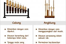 Ada berbagai jenis alat musik yang fungsinya untuk menghasilkan harmoni. Perbedaan Alat Musik Calung Dan Angklung