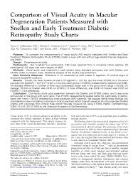 pdf comparison of visual acuity in macular degeneration