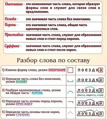 состав слова корень приставка суффикс окончание и основа слова Fotografiya Nachalnaya Shkola Shkola Zanyatiya Dlya Detej