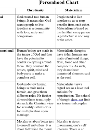 Personhood Chart