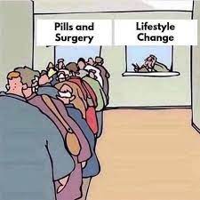 We are stuck in a rut or been living a life that we know w. Tlc Total Lifestyle Change Home Facebook
